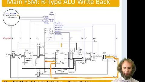 DDCA Ch7 - Part 10: RISC-V Multicycle Processor Control: Other Instructions