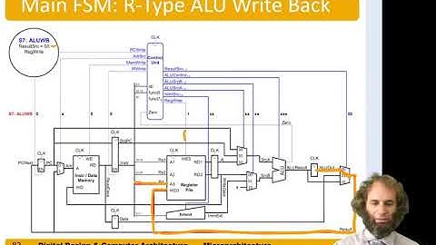 DDCA Ch7 - Part 10: RISC-V Multicycle Processor Control: Other Instructions