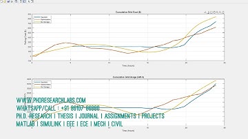 MICROGRID ENERGY MANAGEMENT SYSTEM WITH OPTIMIZATION AND FORECASTING USING MATLAB SIMULINK
