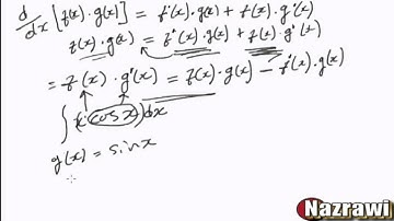 Calculus Anti-derivative (Indefinite Integral)  Eritrean language # 8