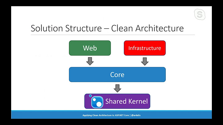 Tour of Microsoft's Reference ASP NET Core App eShopOnWeb