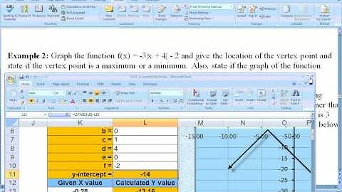 1.5.1 Absolute Value functions