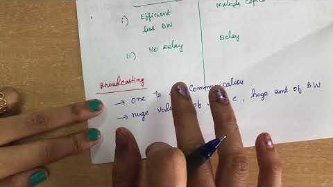 51. #multicasting Multicasting Basics -Network layer  -Computer Networks