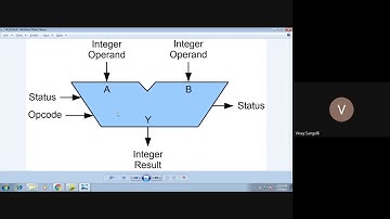 18ECL58 - HDL LAB - Experiment 4 - ALU  (Arithmetic Logic Unit)