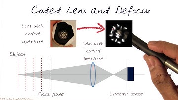 Coded Aperture