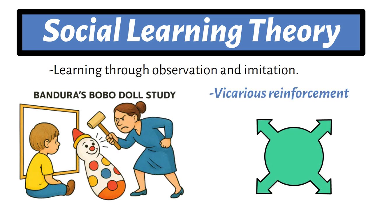 Approaches in Psychology AQA