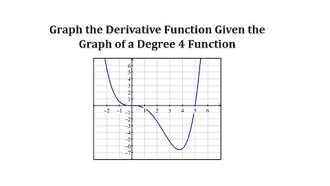 Graph the Derivative Function Given the Graph of a Degree 4 Function
