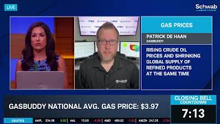 How Recent Volatility is Impacting Oil Prices