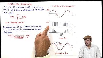L4 Sampling and reconstruction
