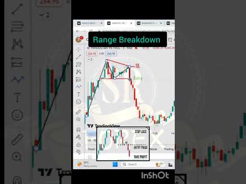 Ye kon sa chartpattern he batao? #forex #stockmarket #octafx #tradingstrategy #shortvideo #shorts