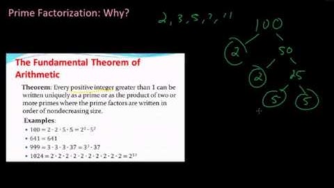 3-2 Prime Factorization    Fundamental Theorem of Arithmetic
