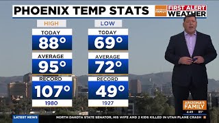 Cooler temperatues to start the week in metro Phoenix