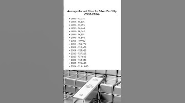 1Kg Silver Price History (1980-2024) #shorts #ytshorts #silver #gold #ytshortsindia