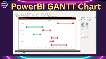 Create Gantt Chart in PowerBI | PowerBI and R beginners | powerbi gantt chart using r   #4kvideo