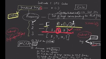 LFU Cache: LeetCode (Design Problem)