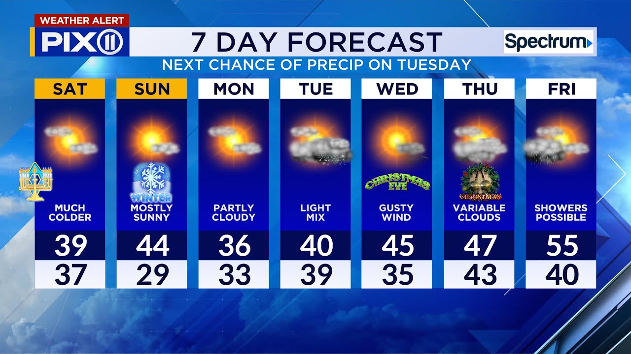 Christmas week forecast: Cold start with chance of wintry mix or rain ...