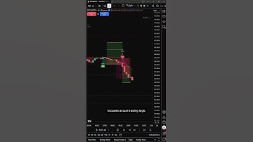 Indicator vs Strategy in TradingView | What’s the Difference?