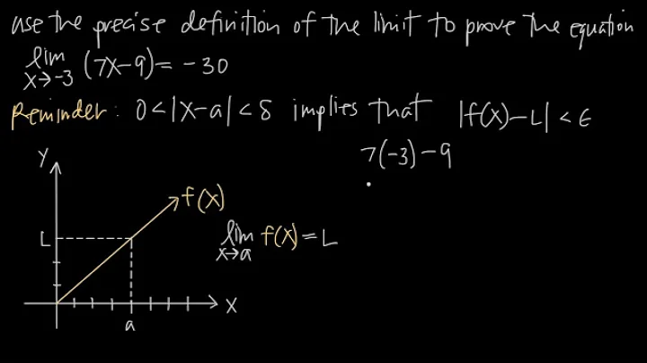 The precise definition of the limit EXPLAINED! (KristaKingMath)