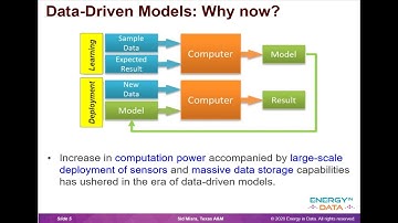 Simple Applications of Machine Learning in Subsurface Characterization