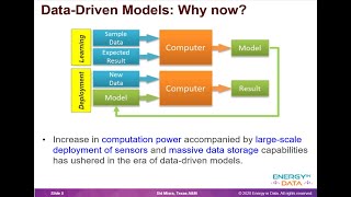 Simple Applications of Machine Learning in Subsurface Characterization Wealth