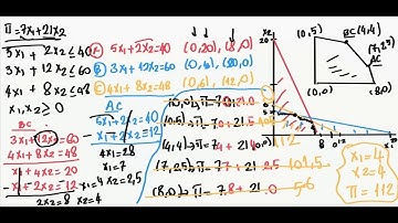 Doğrusal Programlama Grafik Yöntem 3
