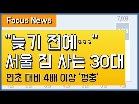 300대출