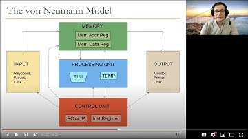 Digital Design & Computer Arch. - Lecture 9: Von Neumann Model & ISAs (ETH Zürich, Spring 2021)