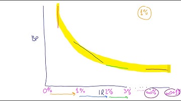 Calculating Convexity, Lecture 025, Securities Investment 101, Video 00028