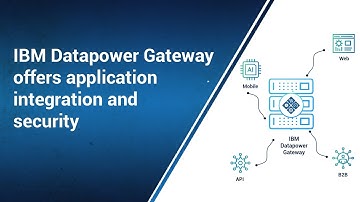 IBM Datapower Gateway offers application integration | IBM Datapower | Pronteff IT Solutions