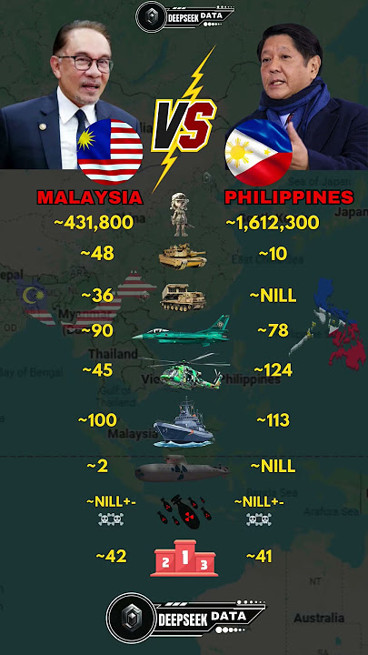 Malaysia vs Philippines Military Power 2025