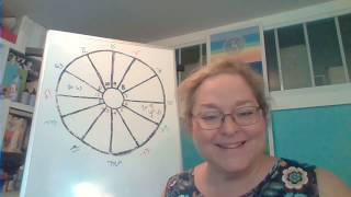 Saturn, Pluto South Node Conjunction for all the 12 signs
