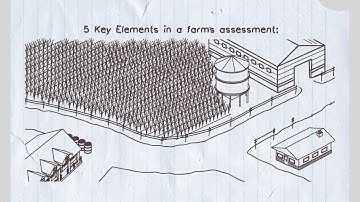 How MPAC Assesses Farm Properties