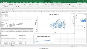 Regression in Excel data analysis add in
