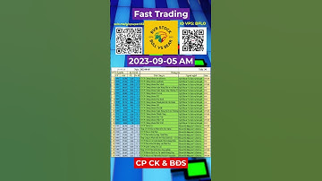 Top cổ phiếu tiềm năng. BANK, CK, BĐS, Thép,...2023-09-05 AM #CII, #HDC, #VNM, #GAS, #VIX #SHS #VCI