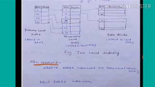 Types of indexing/ multilevel indexing - lecture66/DBMS