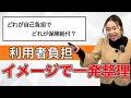 【ケアマネ試験対策】これを見れば自己負担か保険給付か整理できます