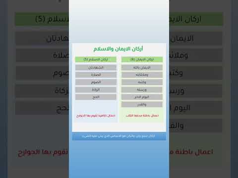 أركان الايمان والاسلام سبحان الله لاإله إلا الله والله اكبر حسبي الله ونعم الوكيل