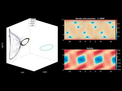 Heteroclinic connections in