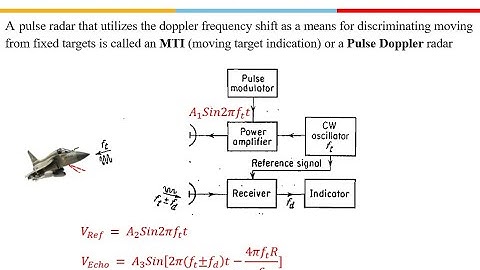 Introduction to Radar Lecture 4:  MTI and Pulsed Doppler Radars