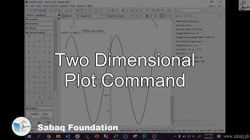 Two Dimensional Plot Command, Math Lecture | Sabaq.pk