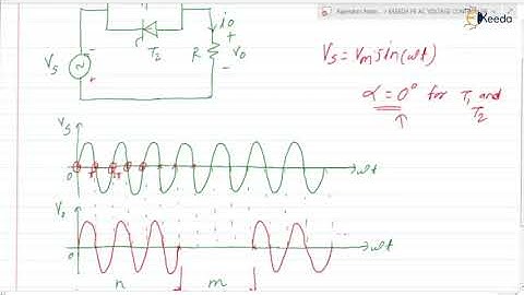 Mastering Integral Cycle Control Method For GATE Power Electronic