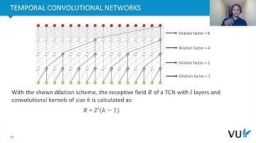 Lecture 5.4 - CNNs for Sequential Data