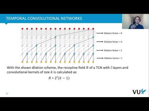 Lecture 5.4 - CNNs for Sequential Data