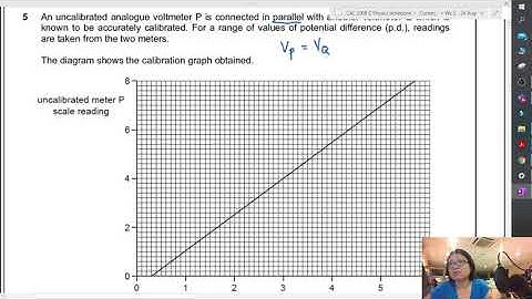[Archived] Accuracy, Precision, Calibration Curve Examples