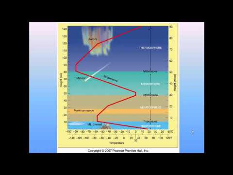 Video: Hur påverkar jordens atmosfär den genomsnittliga yttemperaturen?