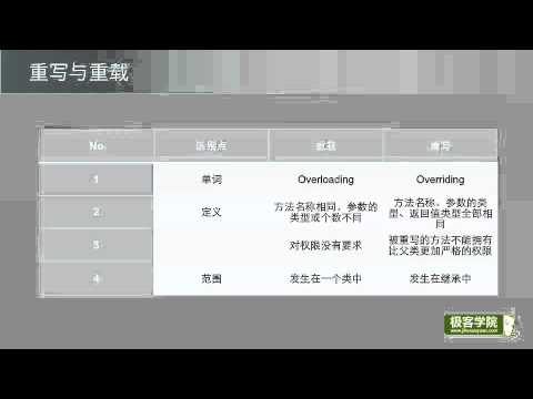 05 Java重寫與重載的區別