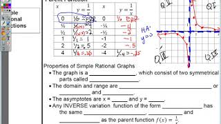 Unit 8: Topic 2: Graphing Simple Rational Functions