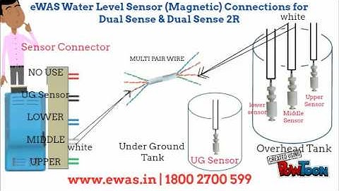 eWAS Installation Water Level Sensor (Magnetic)under ground to overhead tank