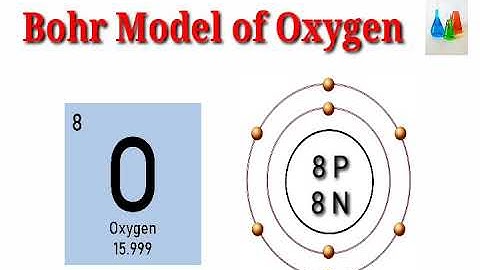 Bohr Model of Oxygen .