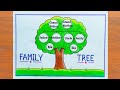 Family tree drawing  how to draw family tree easy steps  family tree project making ideas easy